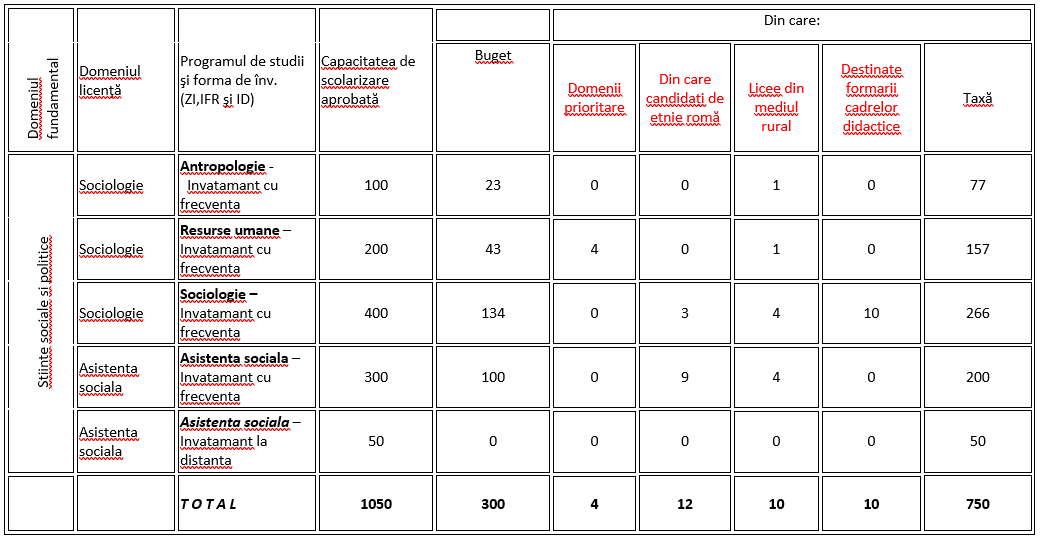 Repartizare locuri licenta
